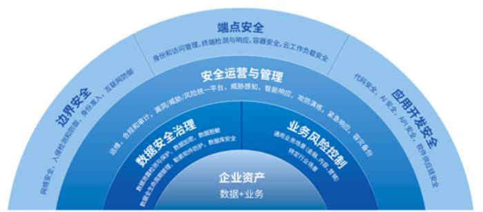 腾讯丁珂：重建安全度量体系，应对智能化时代安全挑战