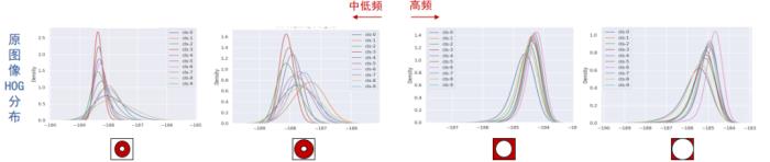 北交桑基韬：“超”人的机器学习，非语义特征的得与失