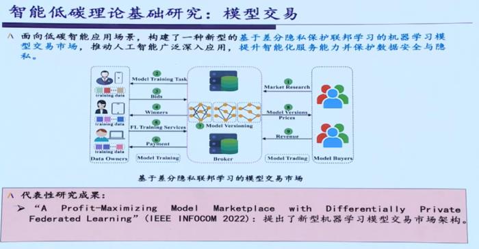 IEEE Fellow黄建伟：智能低碳理论探索和关键技术研究