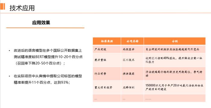 平安科技前沿技术部门负责人王磊：大规模预训练模型在垂直领域应用的缺陷与改进