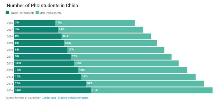 她力量！4位华人女性科学家获得2022年斯隆研究奖，史无前例