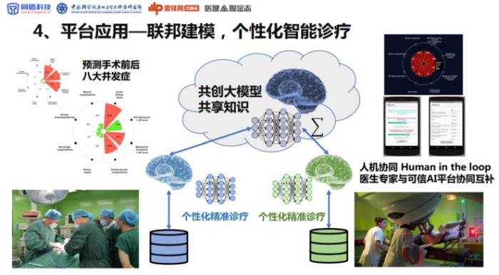 同盾科技李晓林：可信AI生态系统，将成为下一代AI医疗的「基础设施」