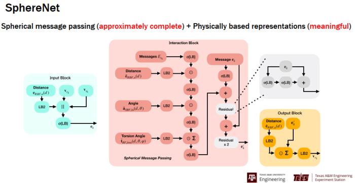 ACM 杰出会员姬水旺：量子化学和物理的深度学习