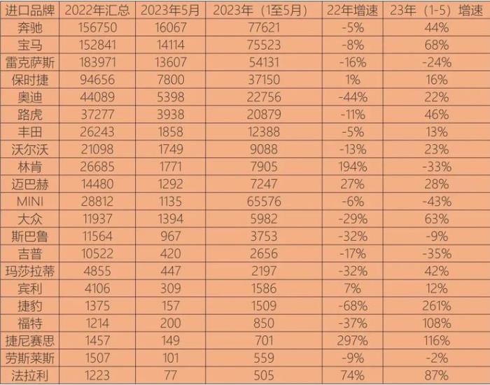 富士康董事长否认苹果计划将供应链转出中国大陆；雷克萨斯中国高管涉嫌受贿5000万元；周鸿祎：不要觉得有了GPT就能裁员丨雷峰早报