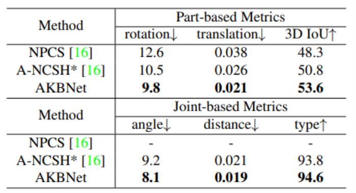 培育强人工智能的「ImageNet」：上海交大卢策吾组提出铰接物体知识库 AKB-48