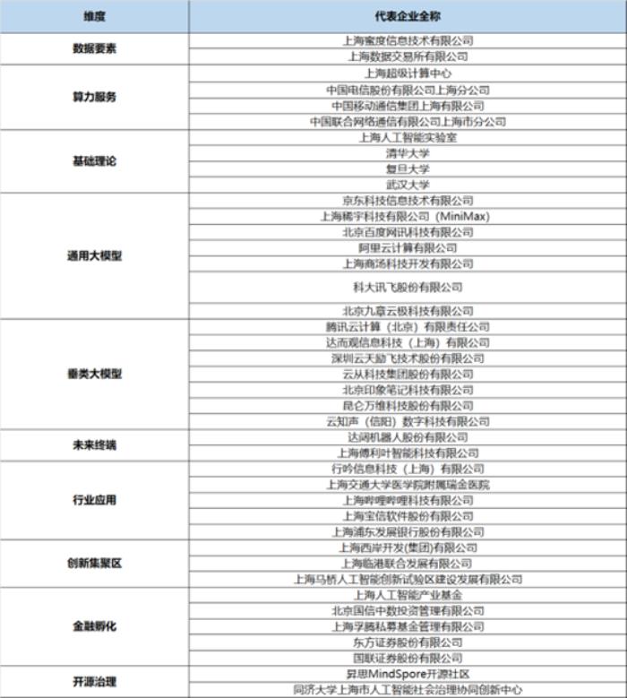 中国信通院发起大模型生态合作共同体， 推动人工智能产业创新发展