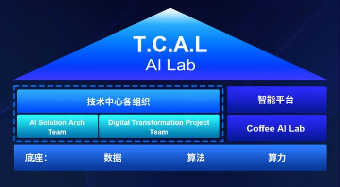 长城智能化最新野望： SpaceGPT 上车、城市 NOA 落地100城、杨继峰领衔 AI Lab