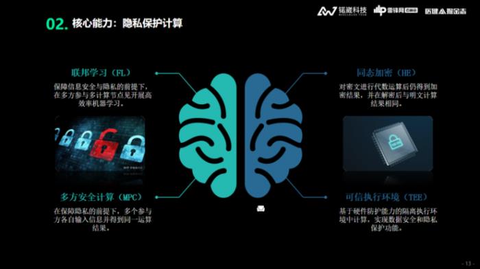 锘崴科技王爽：医疗大数据隐私保护，如何从「形式合规」到「实质合规」？