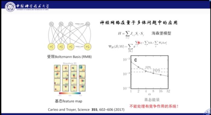 中科大何力新教授：当量子力学遇见AI——深度学习在超算平台上模拟量子多体问题