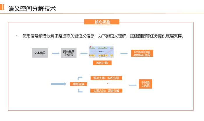 平安科技前沿技术部门负责人王磊：大规模预训练模型在垂直领域应用的缺陷与改进