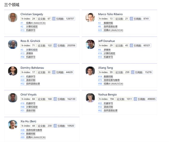 十年AI谁“最能打”？AI 2000榜单：何恺明最佳论文“刷”状元，谷歌机构排名第一