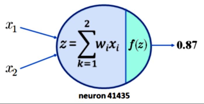 重温三十年前对于 NN 的批判：神经网络无法实现可解释 AI