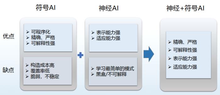 哈工大丁效：基于神经符号的认知推理方法