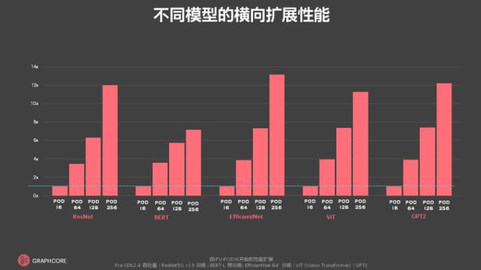 AI芯片创业公司们走到分岔口