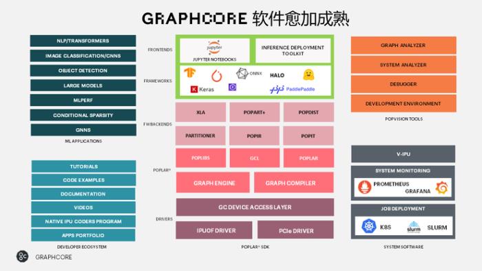 AI芯片创业公司们走到分岔口