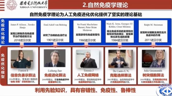 焦李成院士：进化优化与深度学习的思考