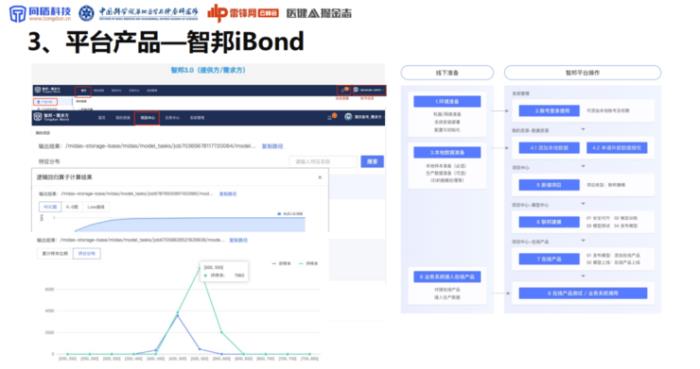 同盾科技李晓林：可信AI生态系统，将成为下一代AI医疗的「基础设施」