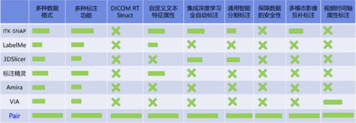 深圳大学MUSIC实验室推出一款软件神器，大大提升医学影像AI标注的质量与一致性