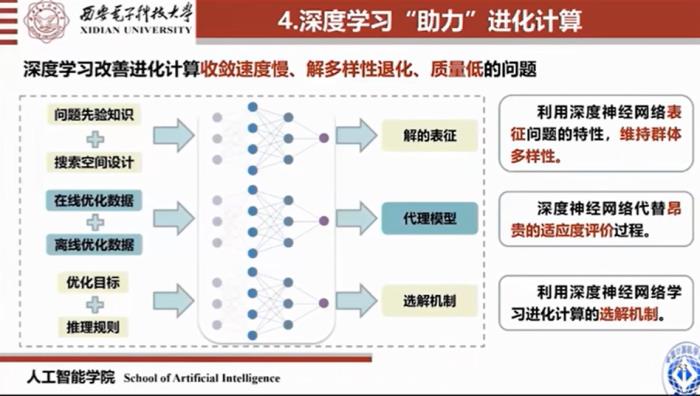 焦李成院士：进化优化与深度学习的思考