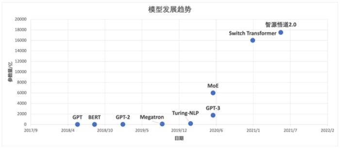 清华校友回国创业，获李开复、徐小平超千万元种子轮投资