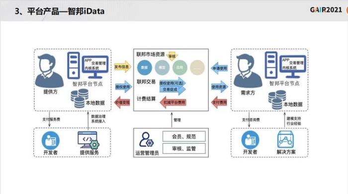 同盾科技李晓林：知识联邦——打造基于隐私计算的共享智能平台 | GAIR 2021