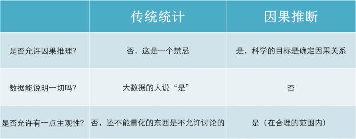 重庆大学刘礼：因果学习与应用