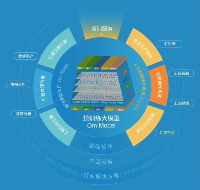 预训练大模型产业落地的爆发前夜，这家企业走在了前面