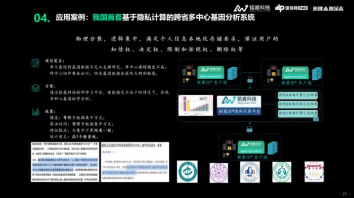 锘崴科技王爽：医疗大数据隐私保护，如何从「形式合规」到「实质合规」？