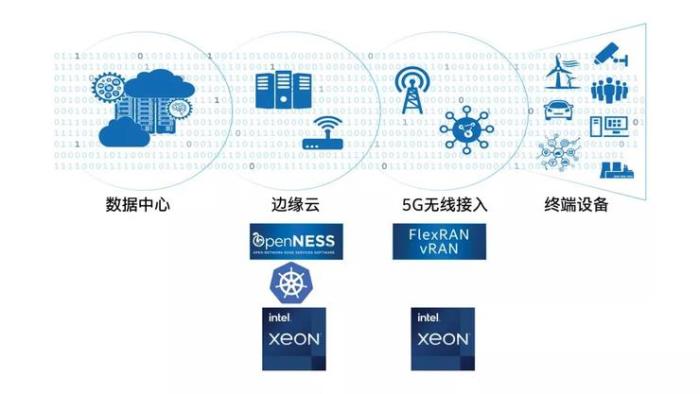 从数字化、智能化启程，实现电网现代化升级