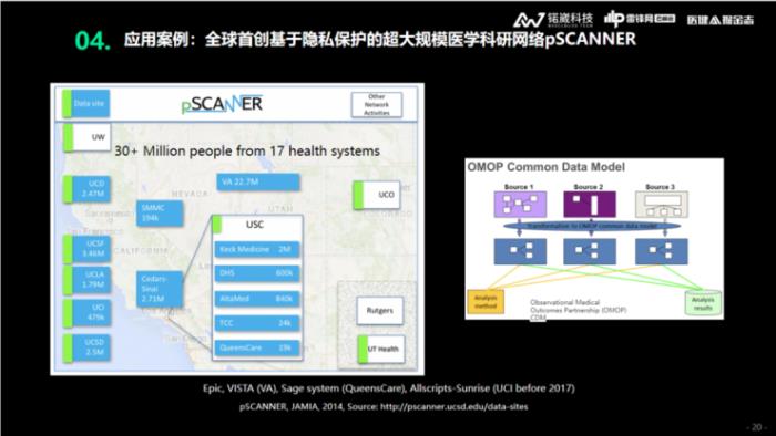 锘崴科技王爽：医疗大数据隐私保护，如何从「形式合规」到「实质合规」？