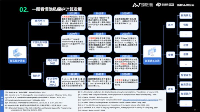 锘崴科技王爽：医疗大数据隐私保护，如何从「形式合规」到「实质合规」？