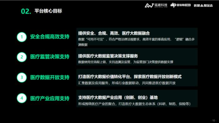 锘崴科技王爽：医疗大数据隐私保护，如何从「形式合规」到「实质合规」？