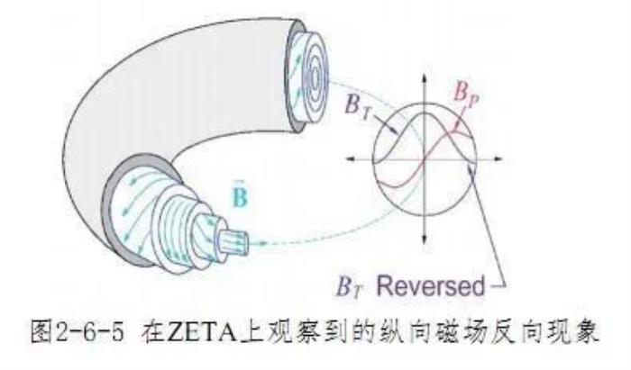 DeepMind用深度强化学习研究“人造太阳”！据说这是秘密进行了3年的工作