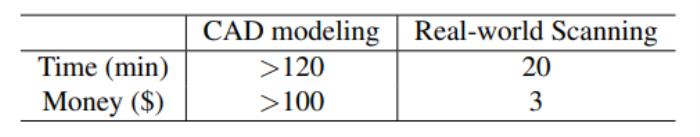 培育强人工智能的「ImageNet」：上海交大卢策吾组提出铰接物体知识库 AKB-48