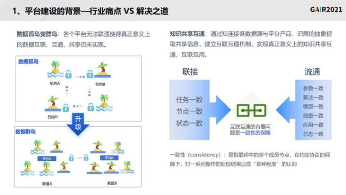 同盾科技李晓林：知识联邦——打造基于隐私计算的共享智能平台 | GAIR 2021