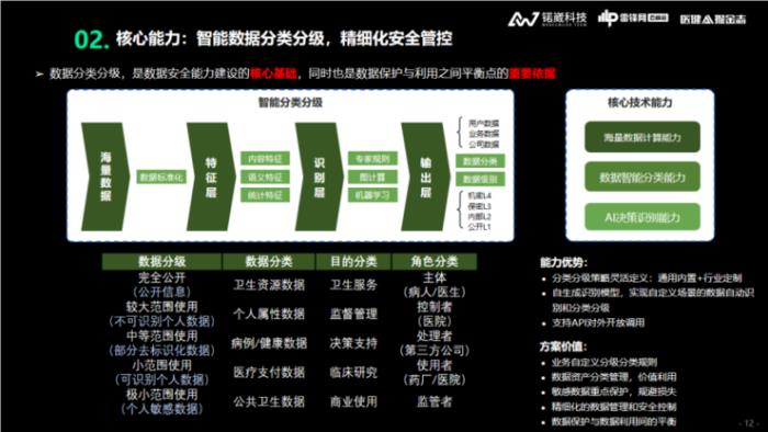 锘崴科技王爽：医疗大数据隐私保护，如何从「形式合规」到「实质合规」？