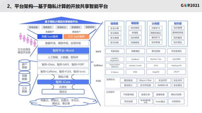 同盾科技李晓林：知识联邦——打造基于隐私计算的共享智能平台 | GAIR 2021