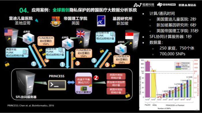 锘崴科技王爽：医疗大数据隐私保护，如何从「形式合规」到「实质合规」？