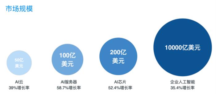 清华校友回国创业，获李开复、徐小平超千万元种子轮投资