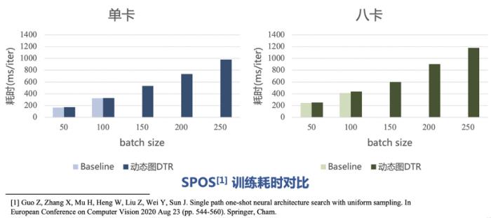 只需两行代码，2080Ti 就能当 V100用，这个炼丹神器真牛！