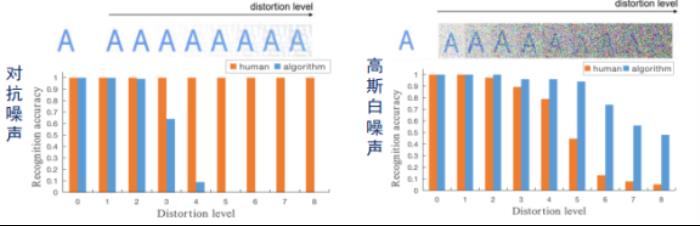 北交桑基韬：“超”人的机器学习，非语义特征的得与失