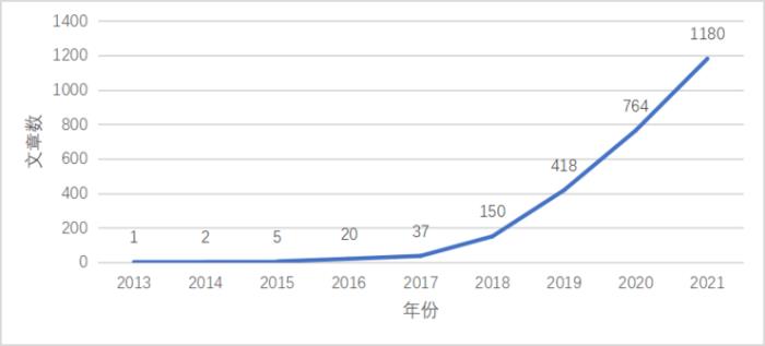 「AI+磁共振成像」研究进入爆发期：沈定刚教授SCI论文33篇，影响最为突出