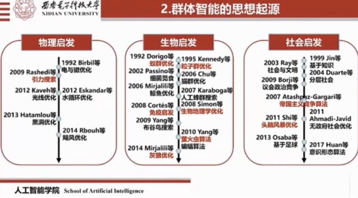 焦李成院士：进化优化与深度学习的思考