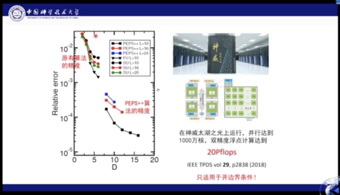 中科大何力新教授：当量子力学遇见AI——深度学习在超算平台上模拟量子多体问题