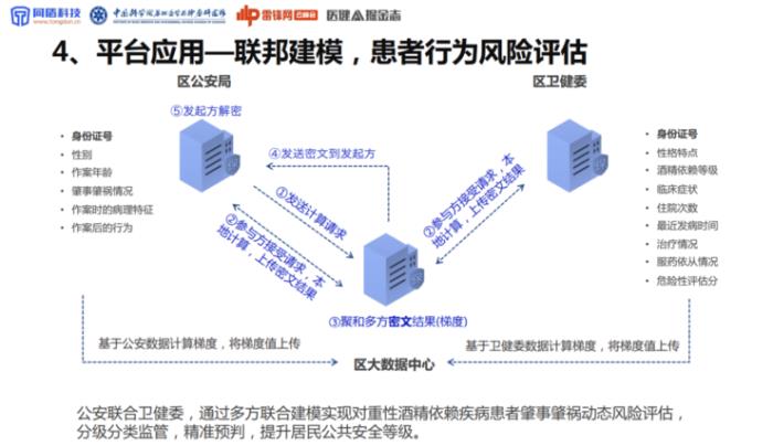 同盾科技李晓林：可信AI生态系统，将成为下一代AI医疗的「基础设施」