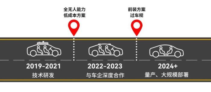 元戎启行前装方案正式投入自动驾驶运营，成本仅一万美元还可再降70%？