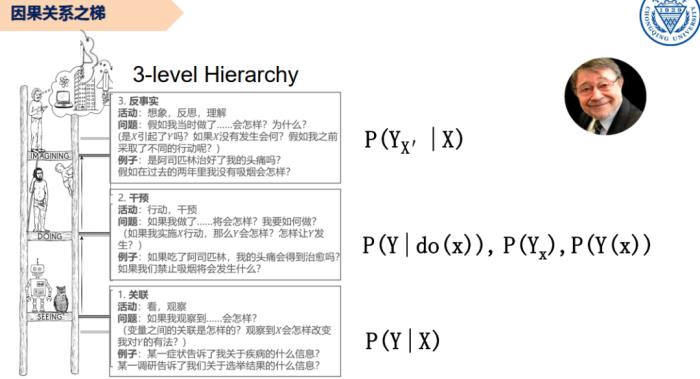 重庆大学刘礼：因果学习与应用