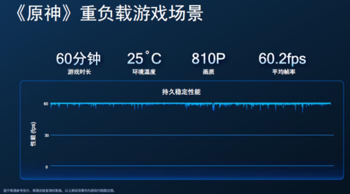 台积电4nm骁龙8+功耗大降30%，GPU性能飞升，小米首发