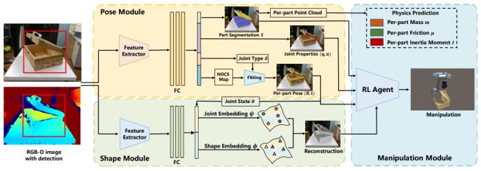 培育强人工智能的「ImageNet」：上海交大卢策吾组提出铰接物体知识库 AKB-48