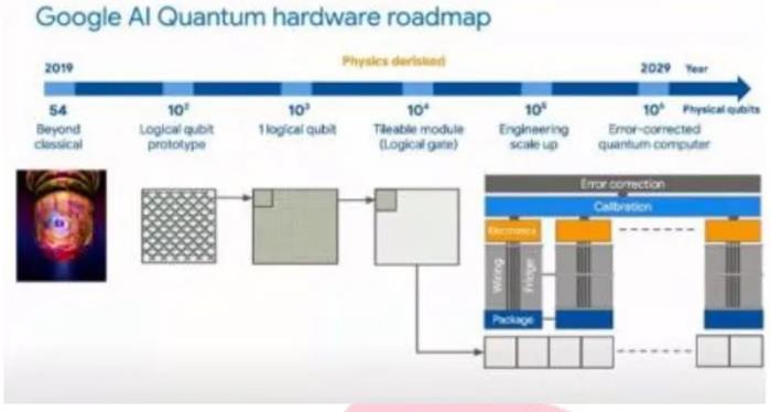 2021年量子计算的研发现状与未来展望